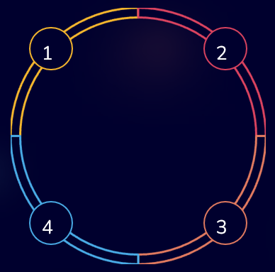 CybrDeflect - Managed Cybersecurity & Infrastructure Services